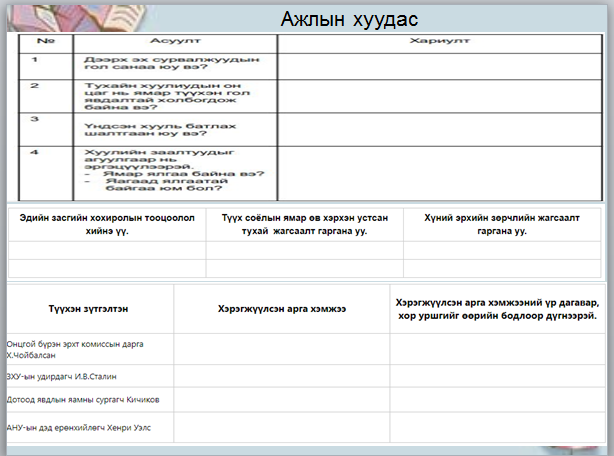 Мэдлээ | Цахим контент
